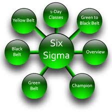 Chứng chỉ, chứng nhận 6 Sigma
